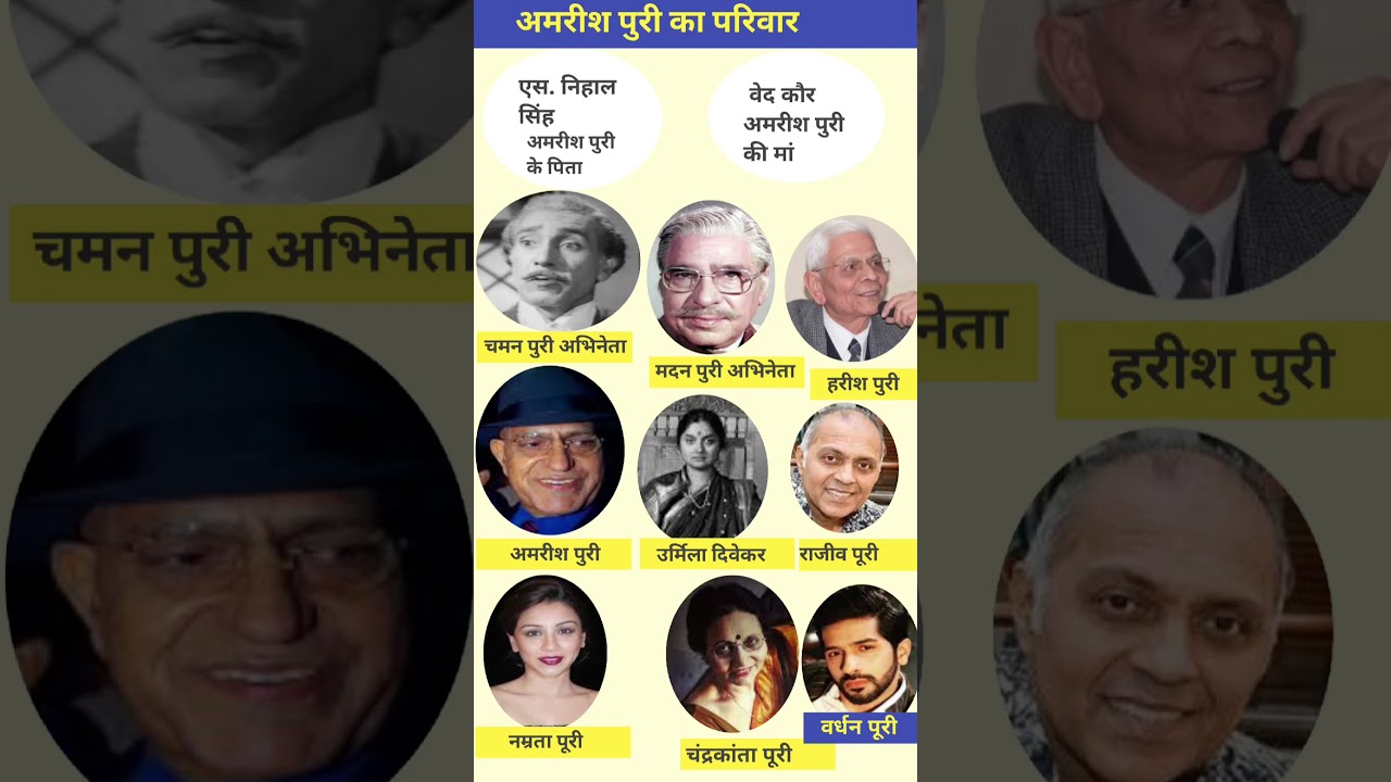 Amrish Puri's entire family / Amrish Puri ki family #amrishpuri #family #youtube #shorts