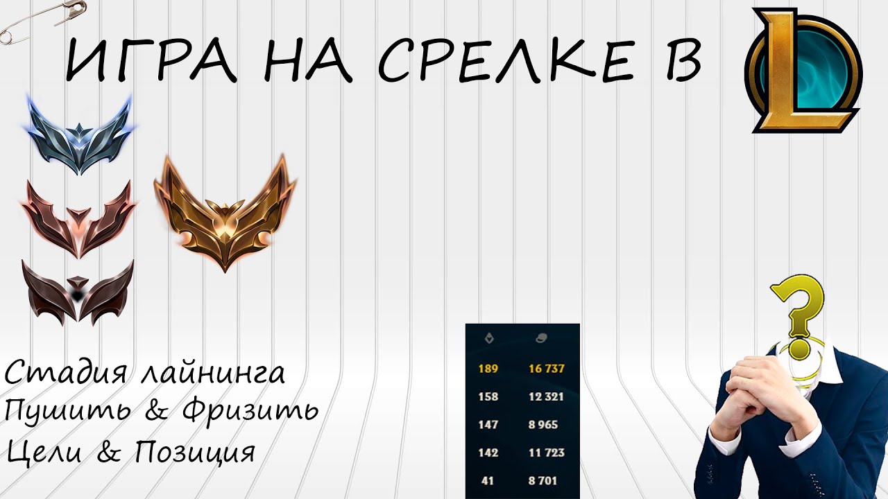 ВСЕ БАЗОВЫЕ ВЕЩИ НА АДК | LoL ДЛЯ НОВИЧКОВ