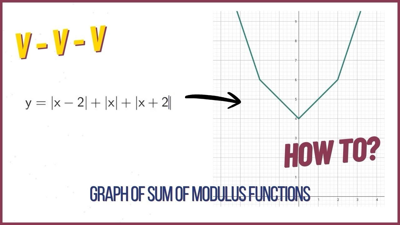 HOW TO ANALYSE AND GRAPH SUM OF TWO MODULUS FUNCTIONS ? | VVV 