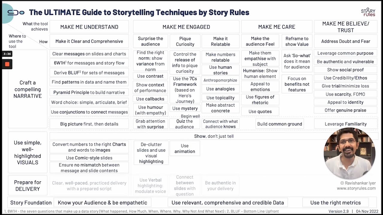 The best place on the web to explore great examples of storytelling