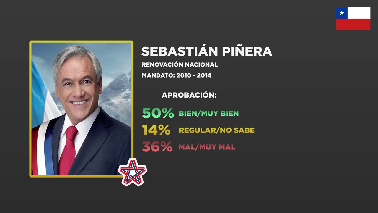 Jingles de los Presidentes Electos de Chile (1964-2022)