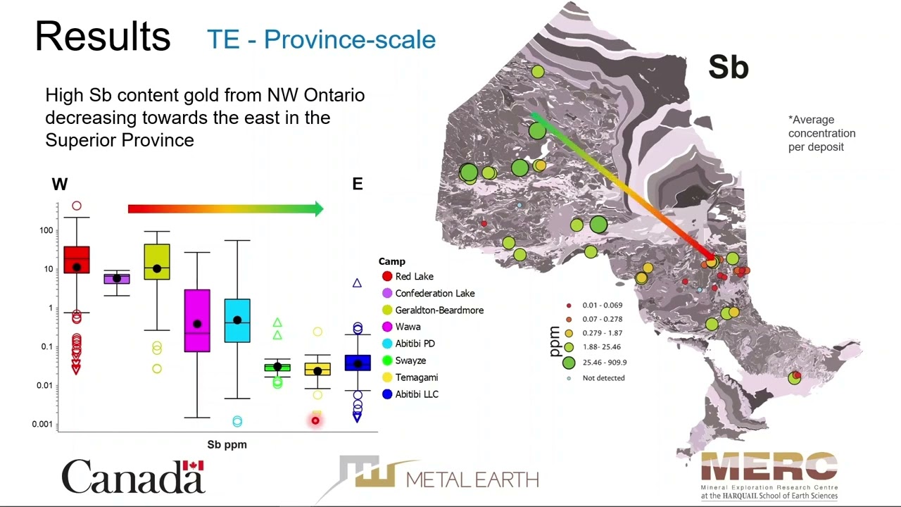 Julian Melo-Gomez - Trace element content of gold across Ontario's gold deposits