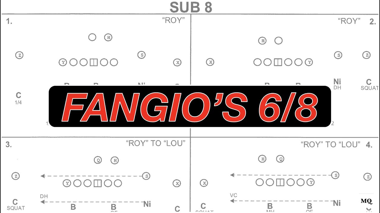 Breaking Down Fangio's Cover 6 and 8: A Deep Dive for Coaches | MatchQuarters