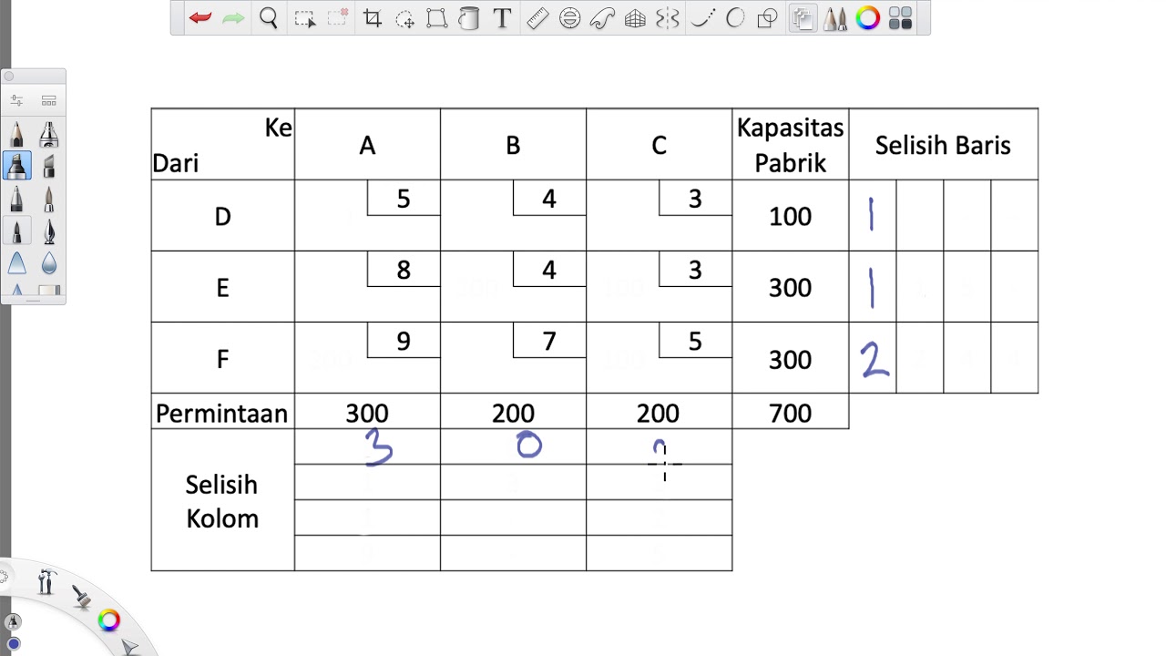 Transportation Problem - Vogel Approximation Method (VAM) Indonesian