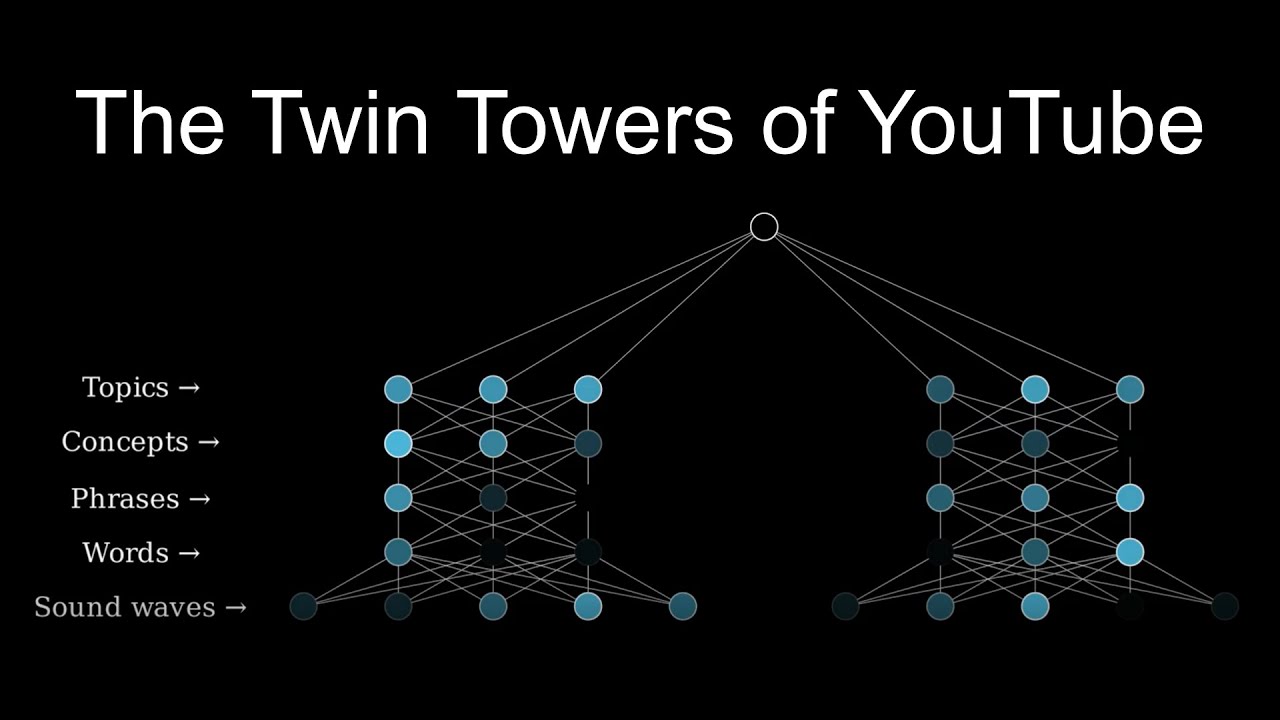 YouTube's Algorithm, Scientifically Explained