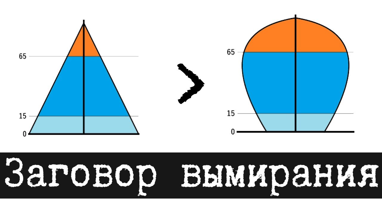Заговор вымирания человечества