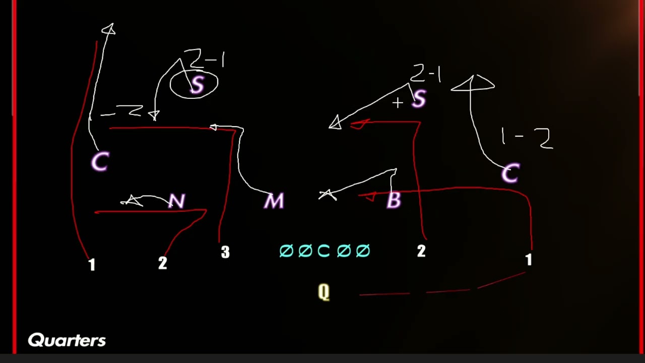 Drop Zone Coverage or Match Coverage : In what situation is one better than the other? - Madden 25