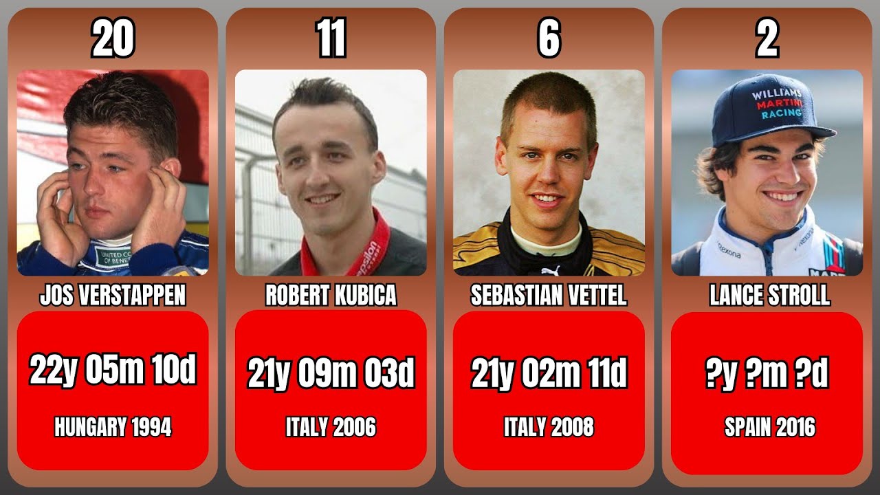Youngest Podium Finishers in F1 History