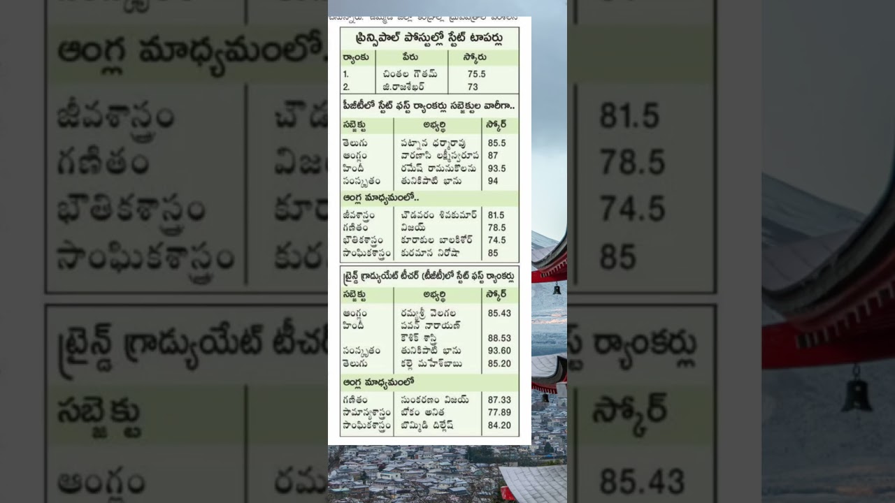 AP DSC 2025 Big Breaking Merit List | AP DSC Merit List | AP DSC 2025 Latest News Today | AP DSC