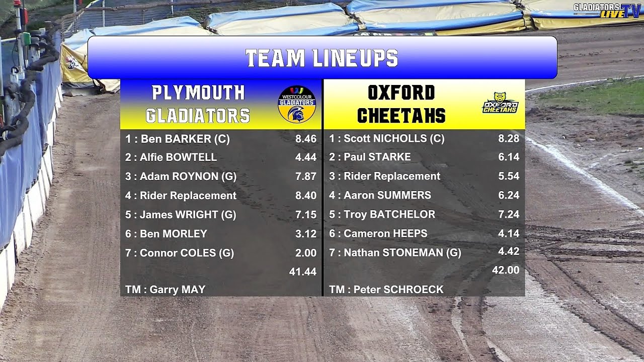 Plymouth 'Gladiators' vs Oxford 'Cheetahs' | Jubilee League South | 26/07/2022 | Gladiators TV