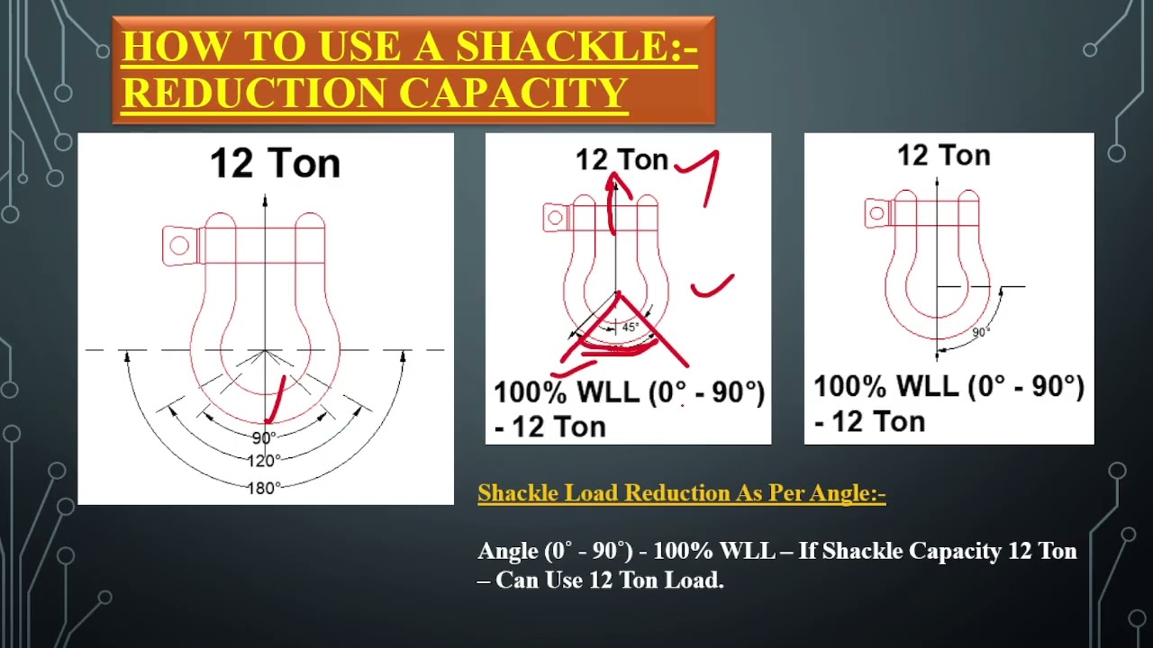Shackle Safety for Site Engineers | Standards, Grades, Capacity Reduction | LEEA Telugu Part 7
