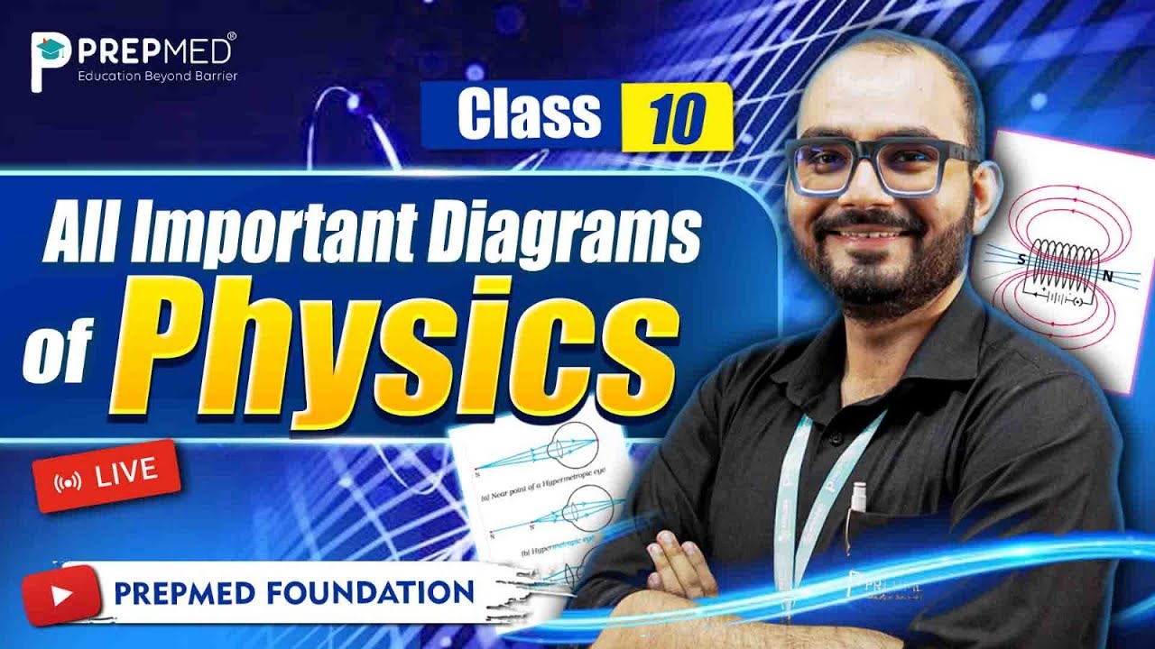 Guaranteed Diagram Questions in Physics | Class 10 Board Revision | PrepMed Foundation 🚀