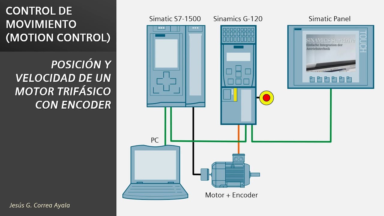 Control Motor Trifásico con Encoder (PLC S7-1200 & Sinamics G-120)