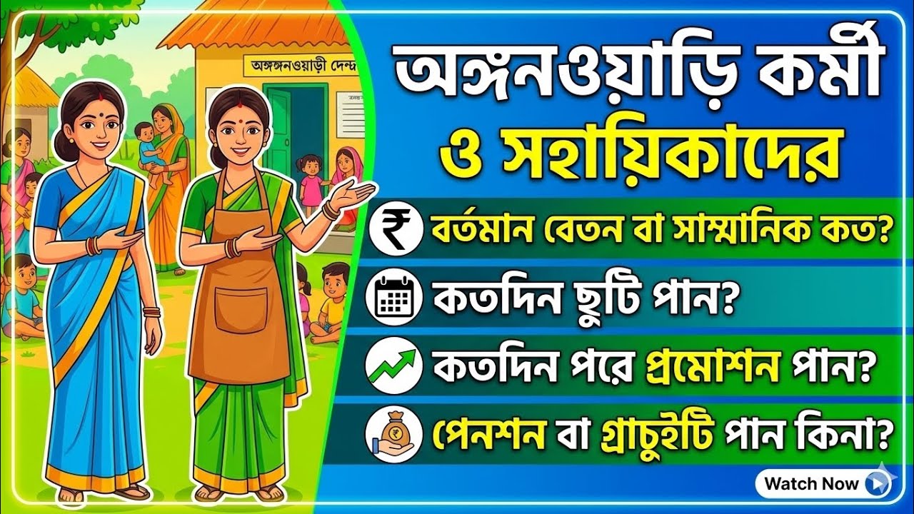 How much salary do Anganwadi workers and helpers get? | ICDS Worker Helper Honorarium & Benefits
