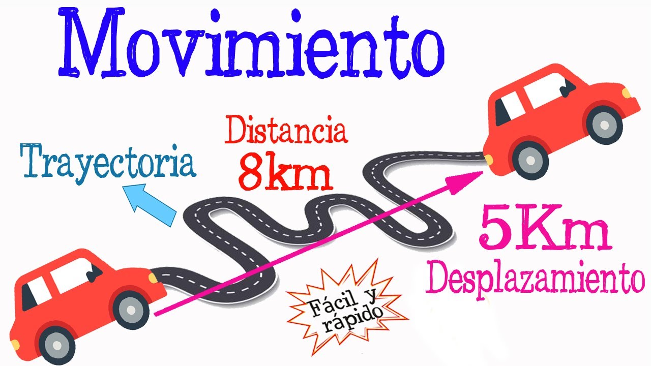 🚗💨 &iquest;Qu&eacute; es Movimiento, Trayectoria, Distancia y Desplazamiento? [F&aacute;cil y R&aacute;pido] | F&Iacute;SICA |