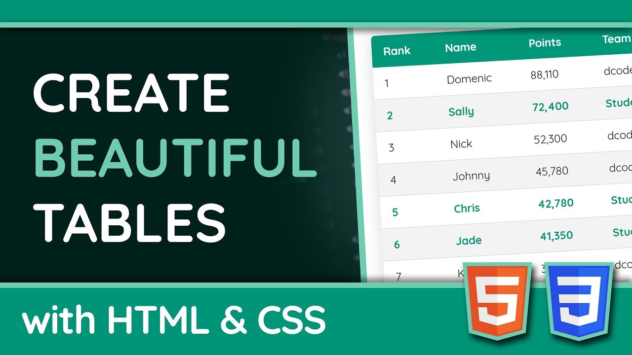 Стилизация HTML-таблиц с помощью CSS — Учебное пособие по веб-дизайну/UX