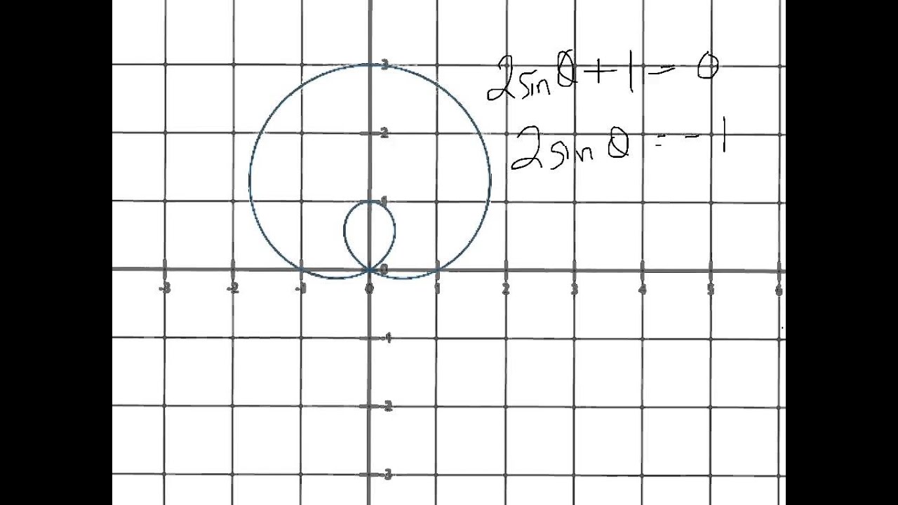 Calculus Polar Area - Find Bounds