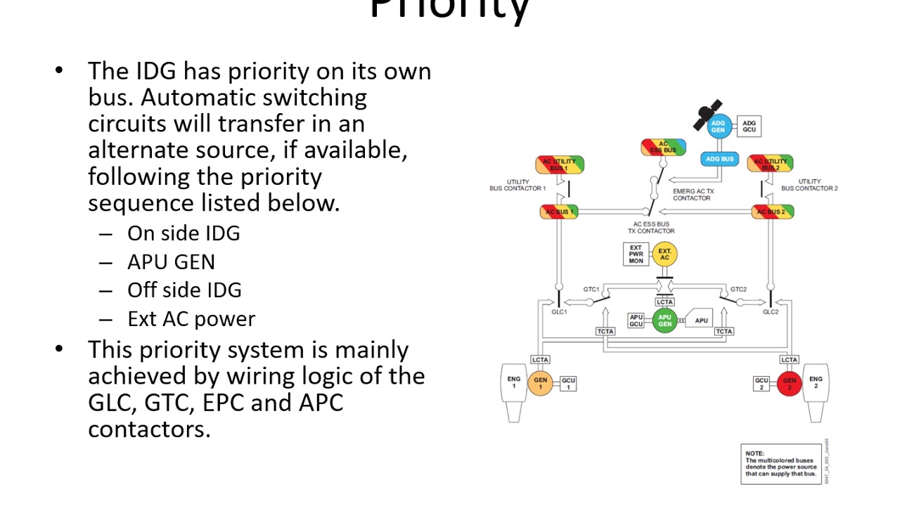 ATA 24 Electrical System on line version summary
