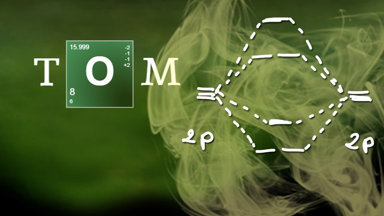 TEORIA DE ORBITALES MOLECULARES | Orbitales p