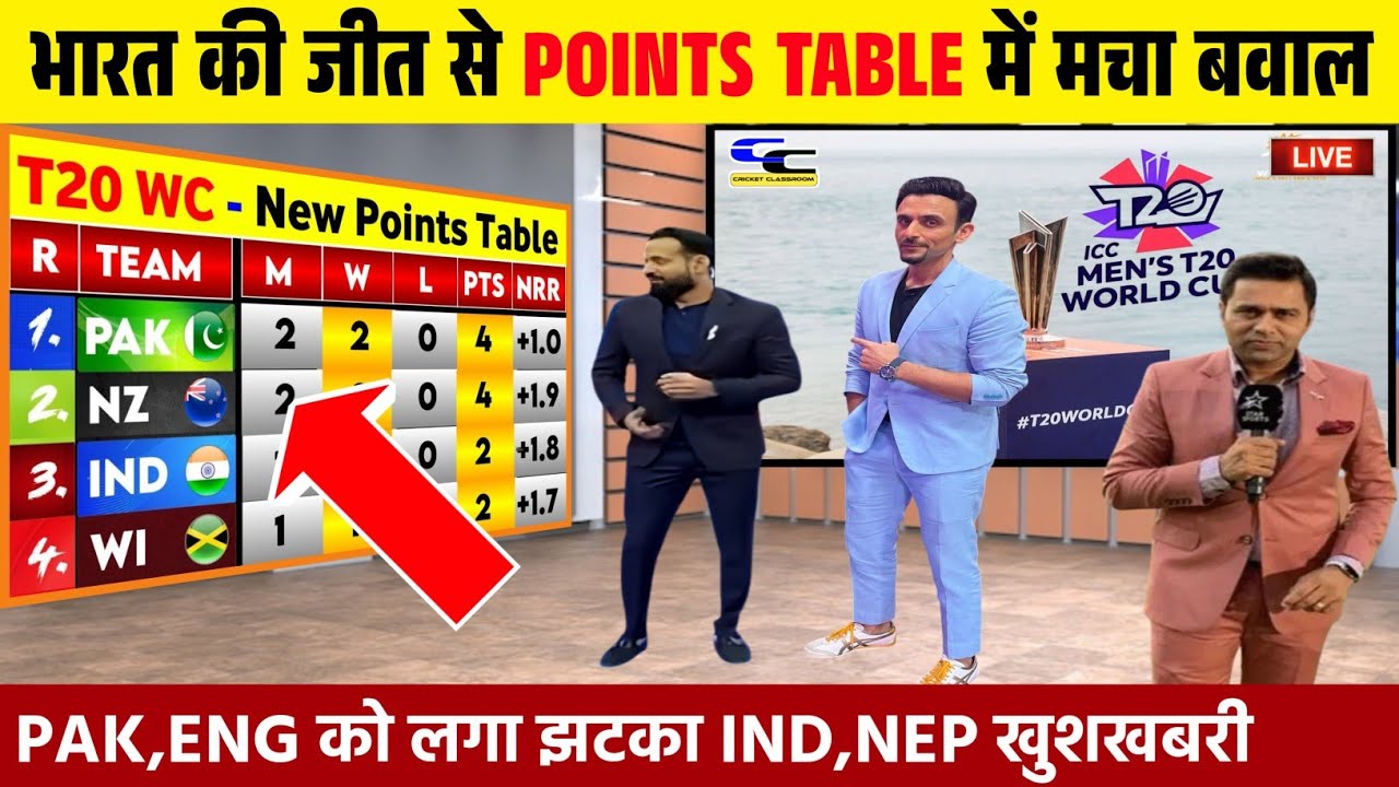 T20 WC POINTS TABLE 2026: भारत की जीत से प्वाइंट्स टेबल में मची खलबली। SL, WI को मिली खुशखबरी।
