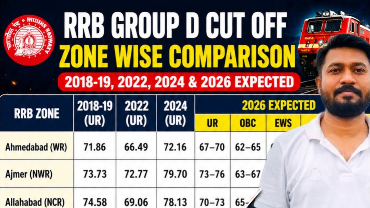 Rrb Group d 2026 Expected safe score 🔥 RRB WISE expected CUTOFF 2026
