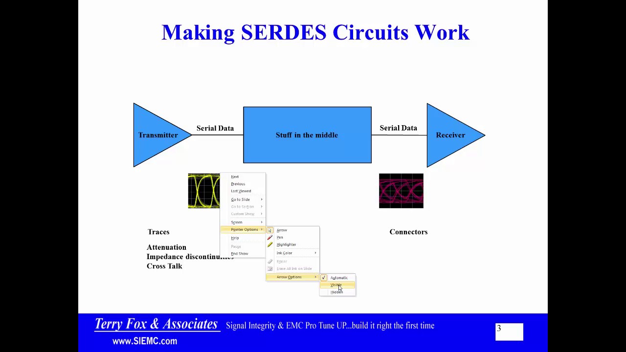 SERDES 1 Overview
