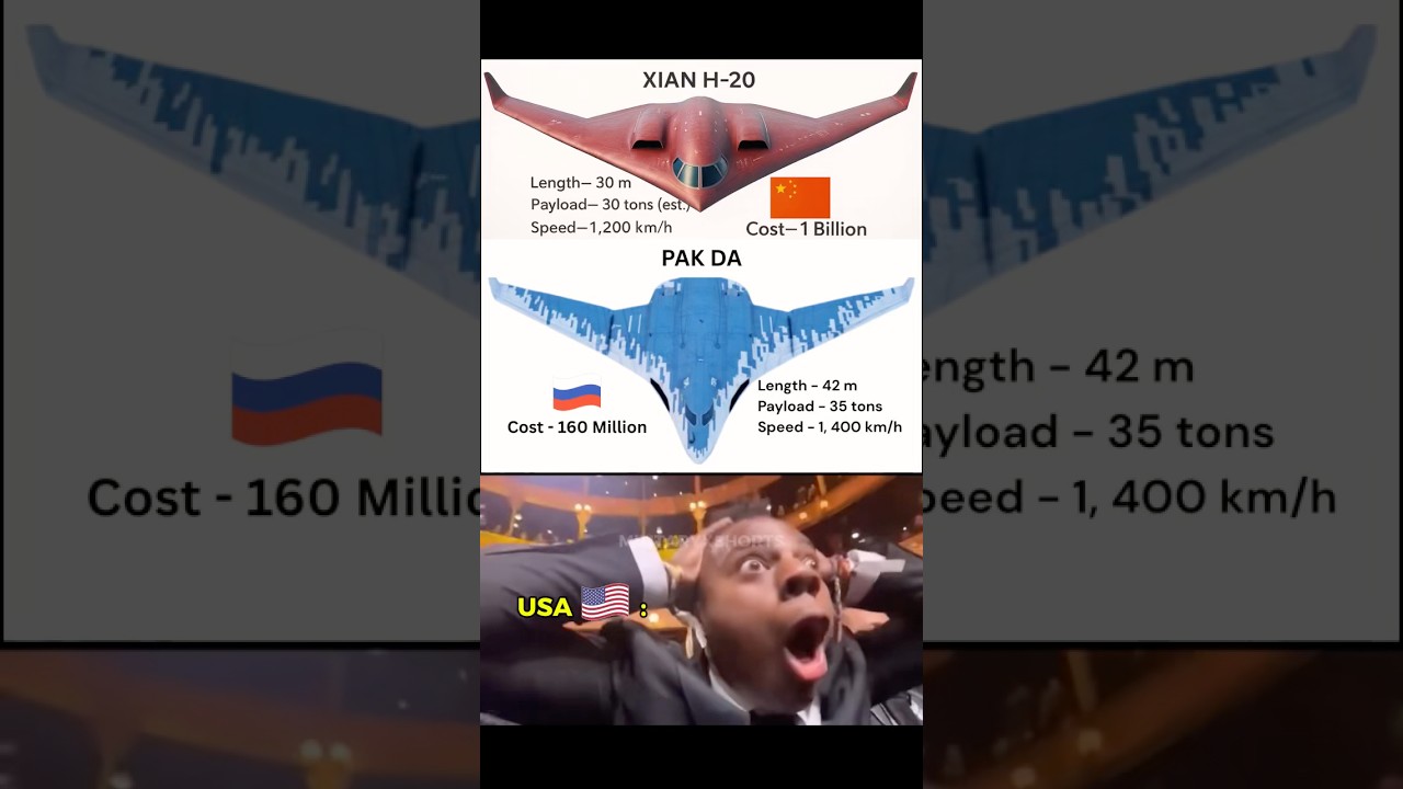 Xian H-20 vs PAKDA | Stealth Bombers Battle #shorts