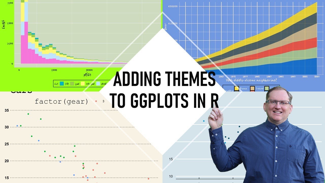Adding Themes to your ggplots in R