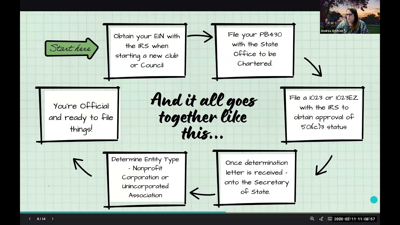4-H Webinar Wednesday Series: 4-H Club Finances