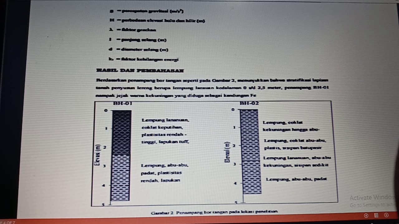 Pengaruh kandungan FE dan MN pada kinerja siphon