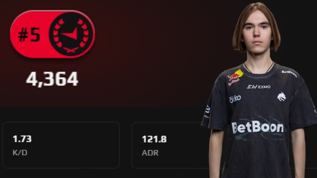 Top Puggers Analysis - donk (43 kills xd)