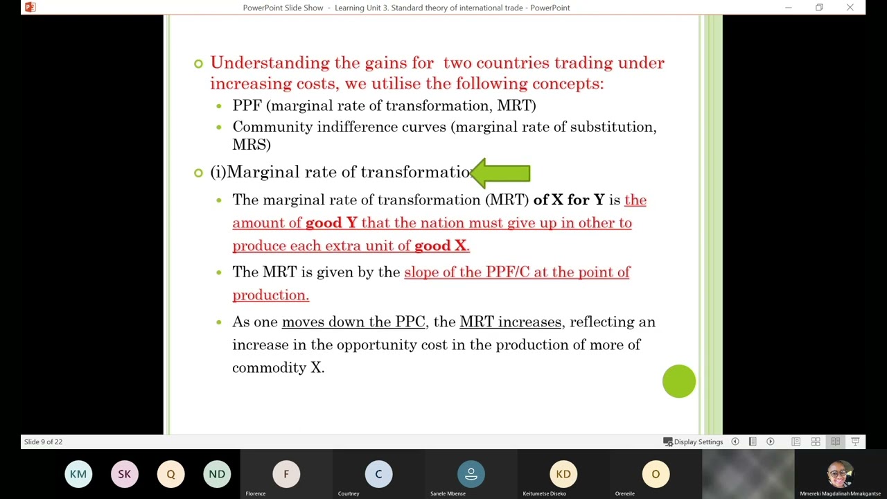 ECS3702 STANDARD THEORY OF INTERNATIONAL TRADE