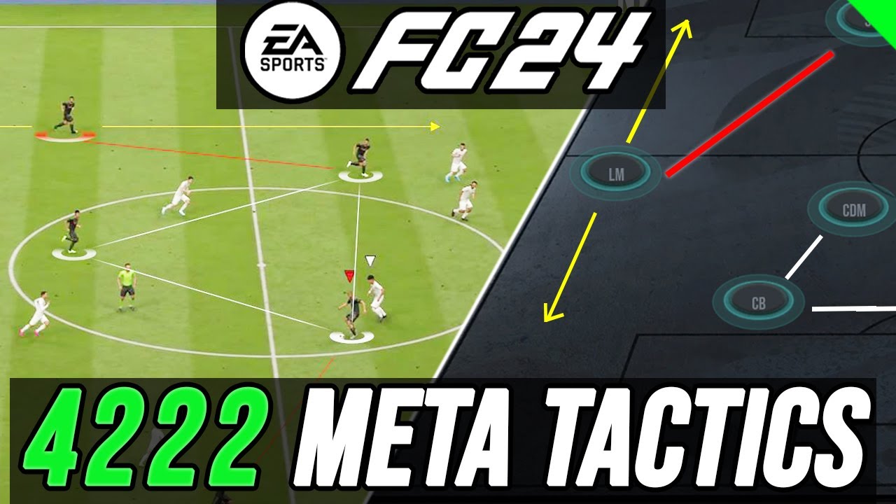 Most META 4222 Custom Tactics - The New META Post Patch? - EA FC 24
