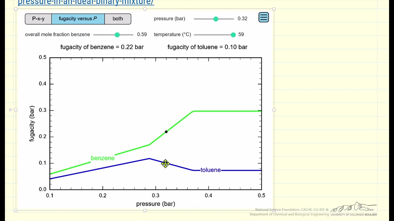 Fugacity Dependence on Pressure in an Ideal Binary Mixture (Interactive Simulation)