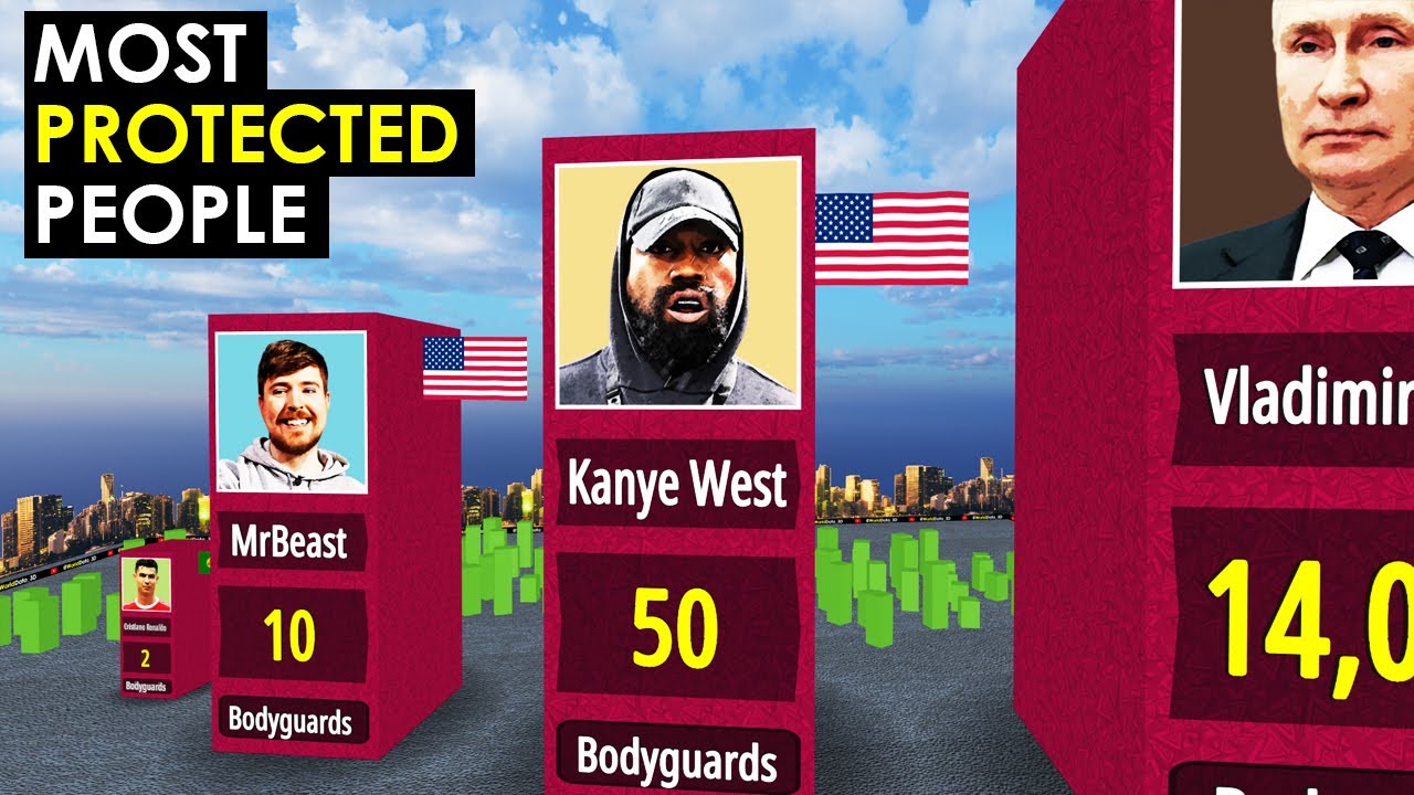 Comparison: Most Protected People In The World