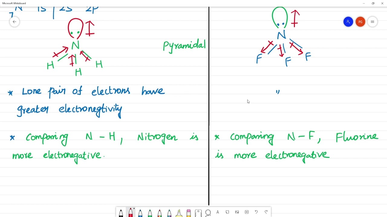 Which out of NH3 and NF3 has higher dipole moment and why ?