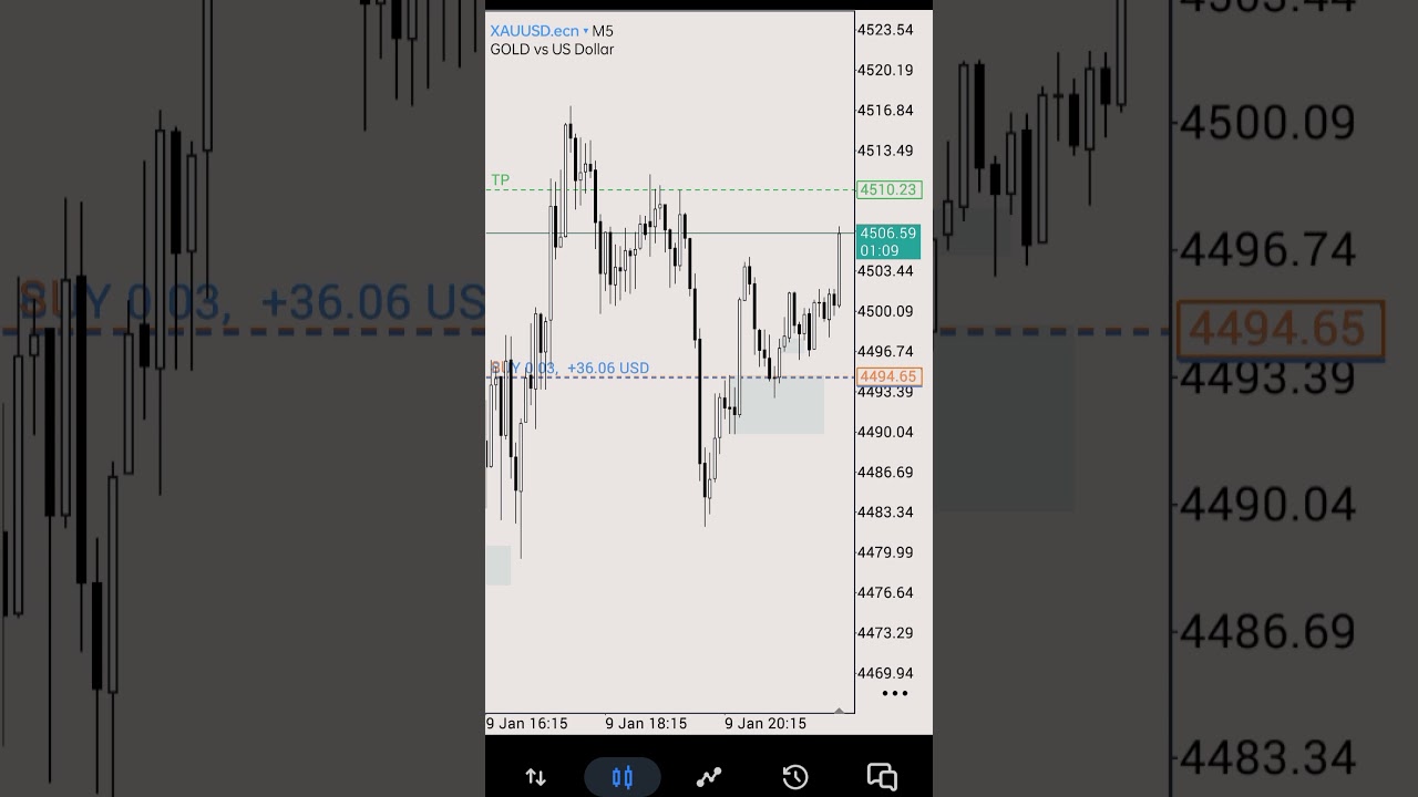 XAUUSD 🪙 buy entry .  Week Close Scalping Audit 🔎 | Break-even SL → TP Hit (1:3)