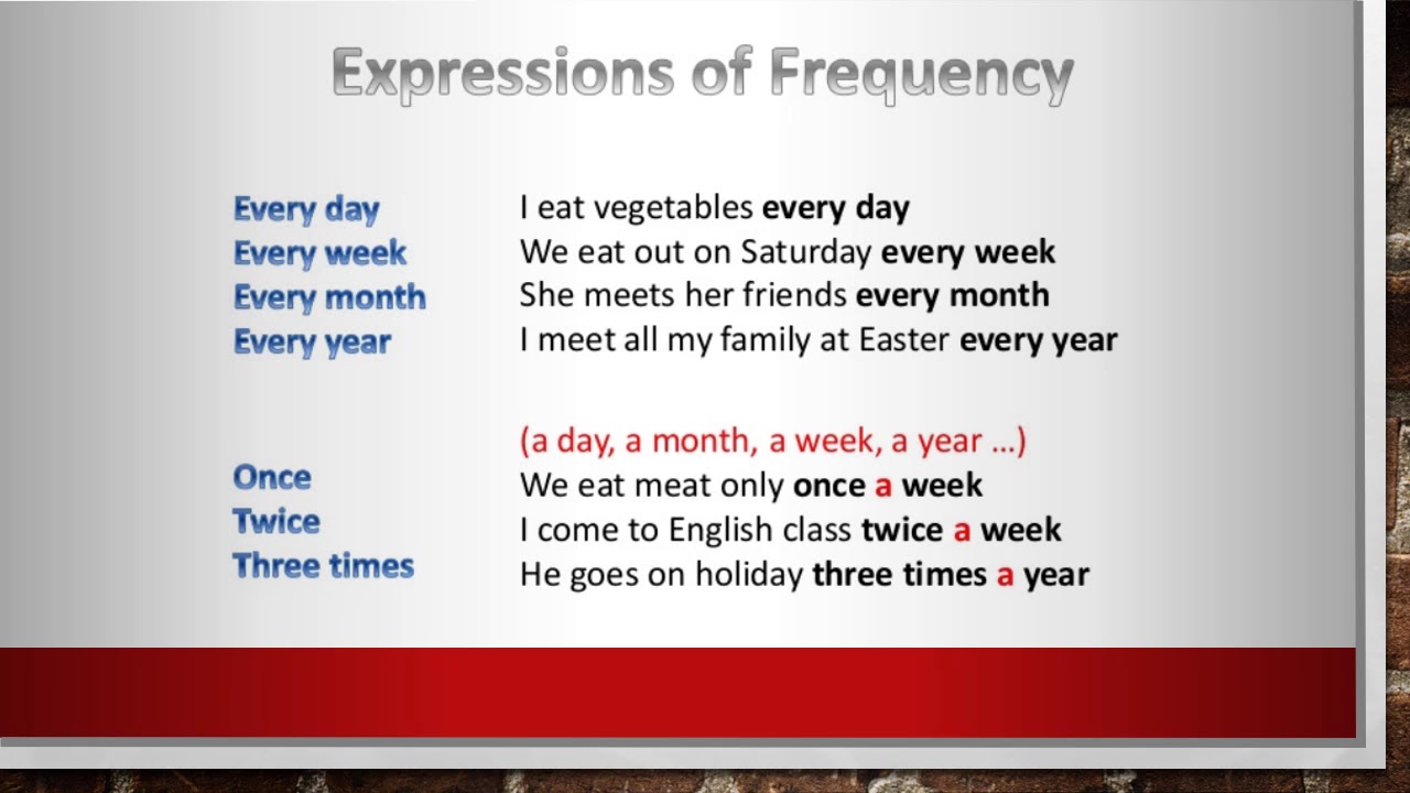 Frequency Adverbs and Other Expressions (Spanish)