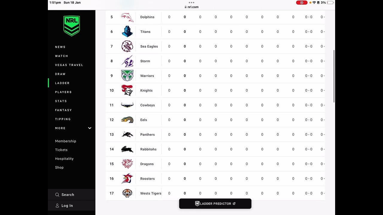 Nrl teams that changed their logo!