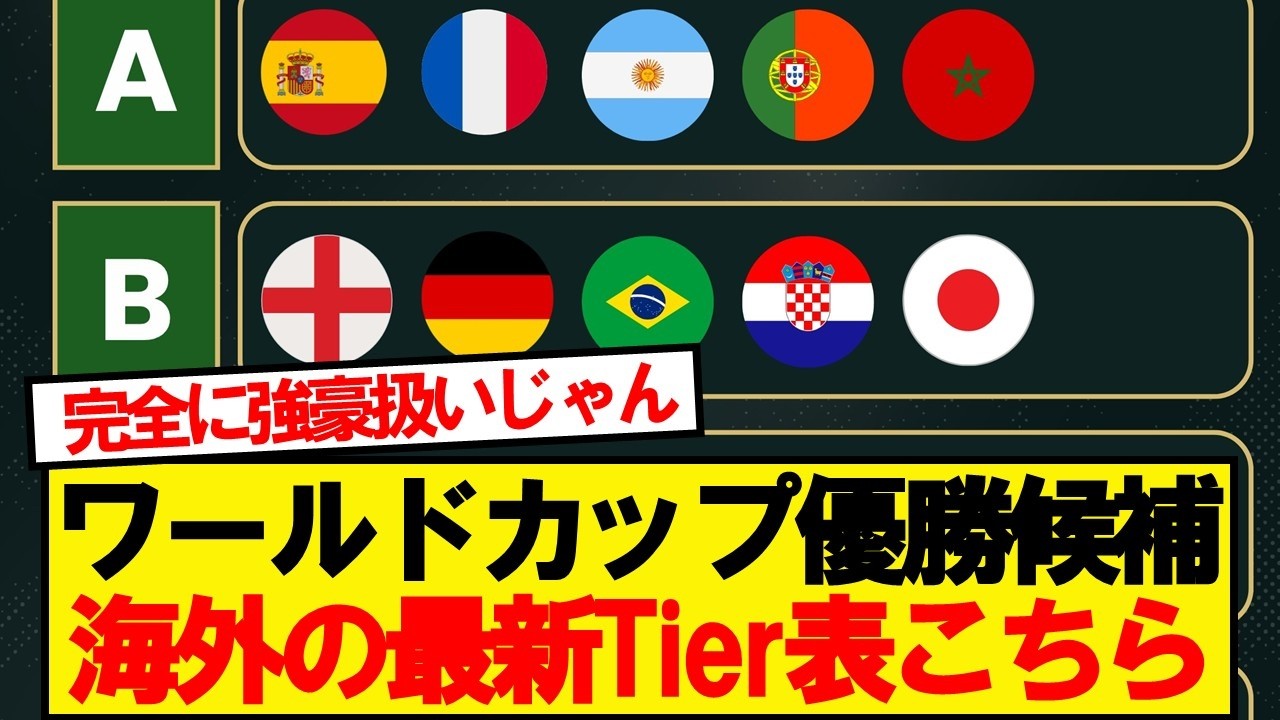 【朗報】サッカー日本代表、正式に世界強豪国へ
