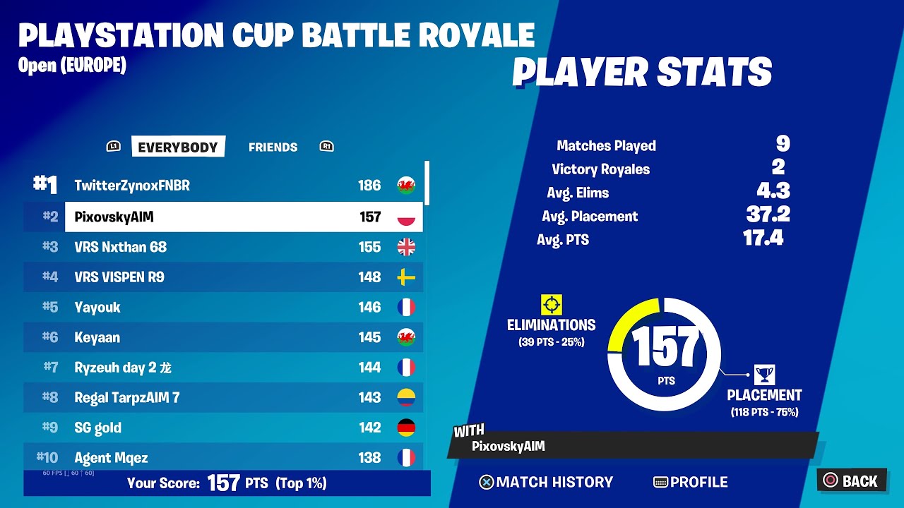 How I Qualified To Playstation Cup Finals (2 WINS) 🏆