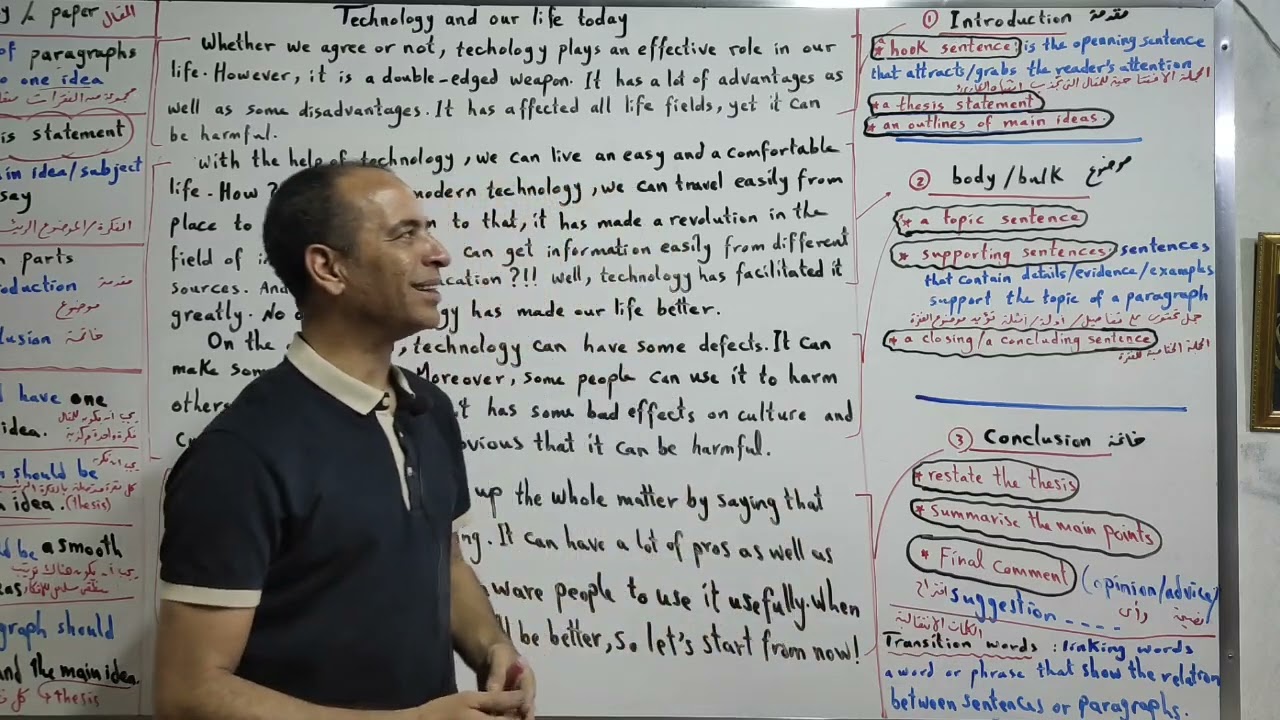Essay, paragraph and transition words Mr. Salem