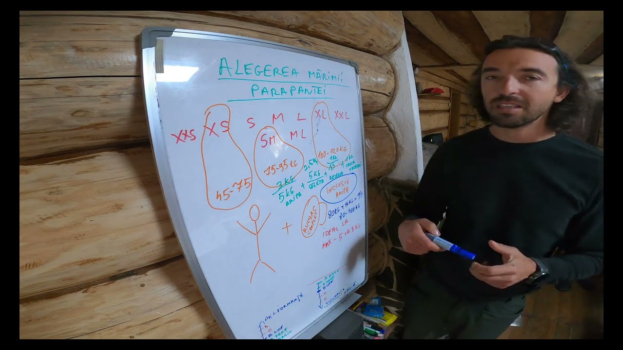 Alegerea marimii aripii si suprafata proiectata in virajul cu parapanta