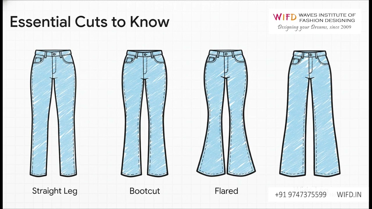 The Ultimate Jeans Style Guide 2026: Find Your Perfect Fit & Trend! 👖 - WIFD™ 