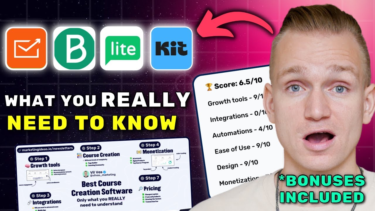 Best Mailchimp Alternatives for Email Marketing 2025 ($7280 In Bonuses + Discounts)