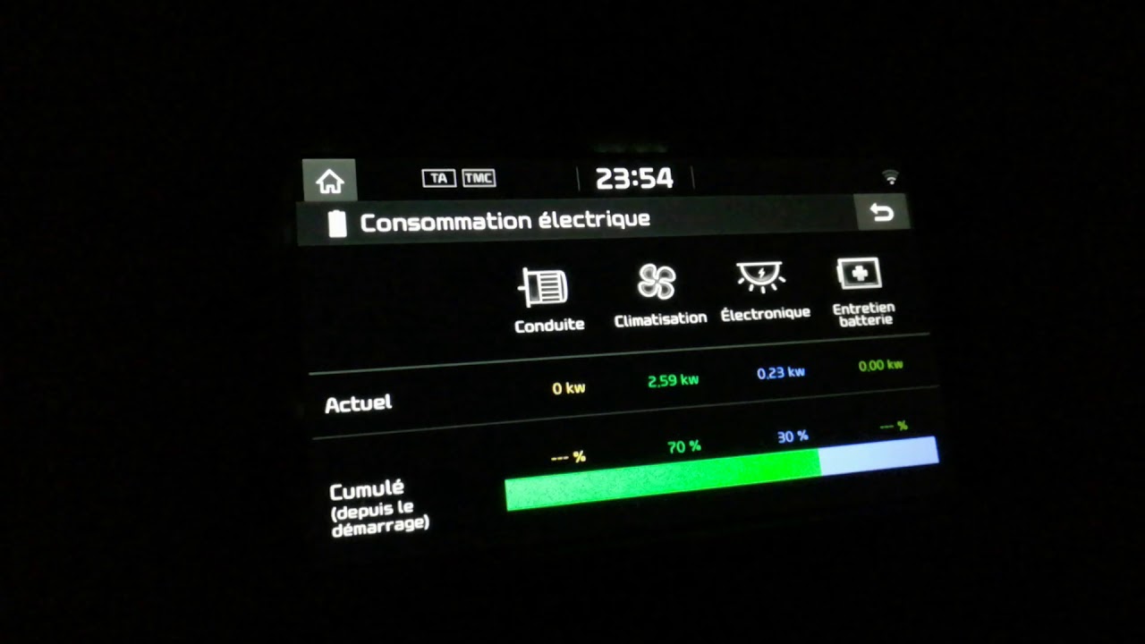 Consommation chauffage par 4° kia e-Niro