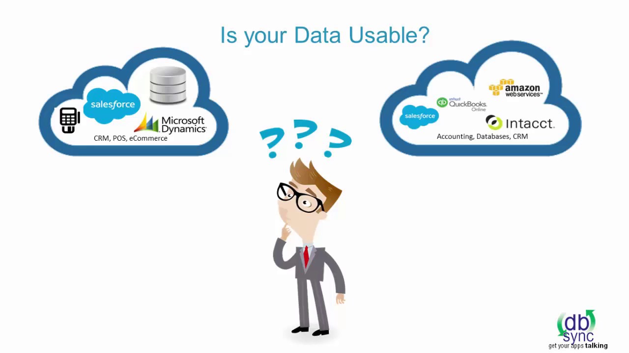 Salesforce and Microsoft Dynamics GP (Great Plains) integration Quick Demo
