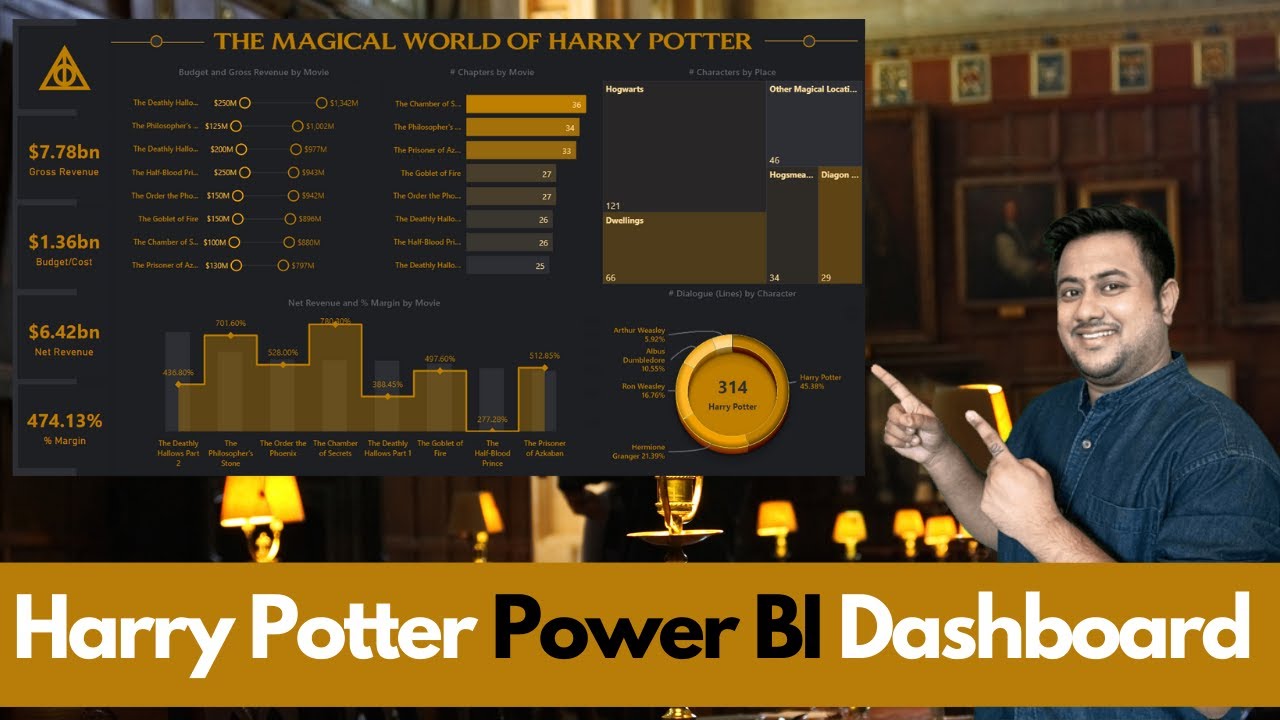 Harry Potter Movies Power BI Dashboard | Harry Potter Movies Revenue in Power BI | Satyajit Pattnaik