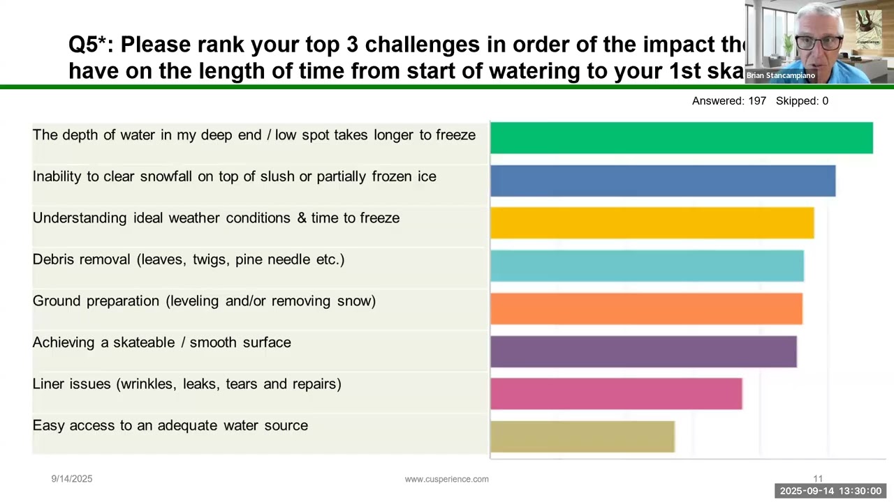2025 Outdoor Rink Owner Survey Findings