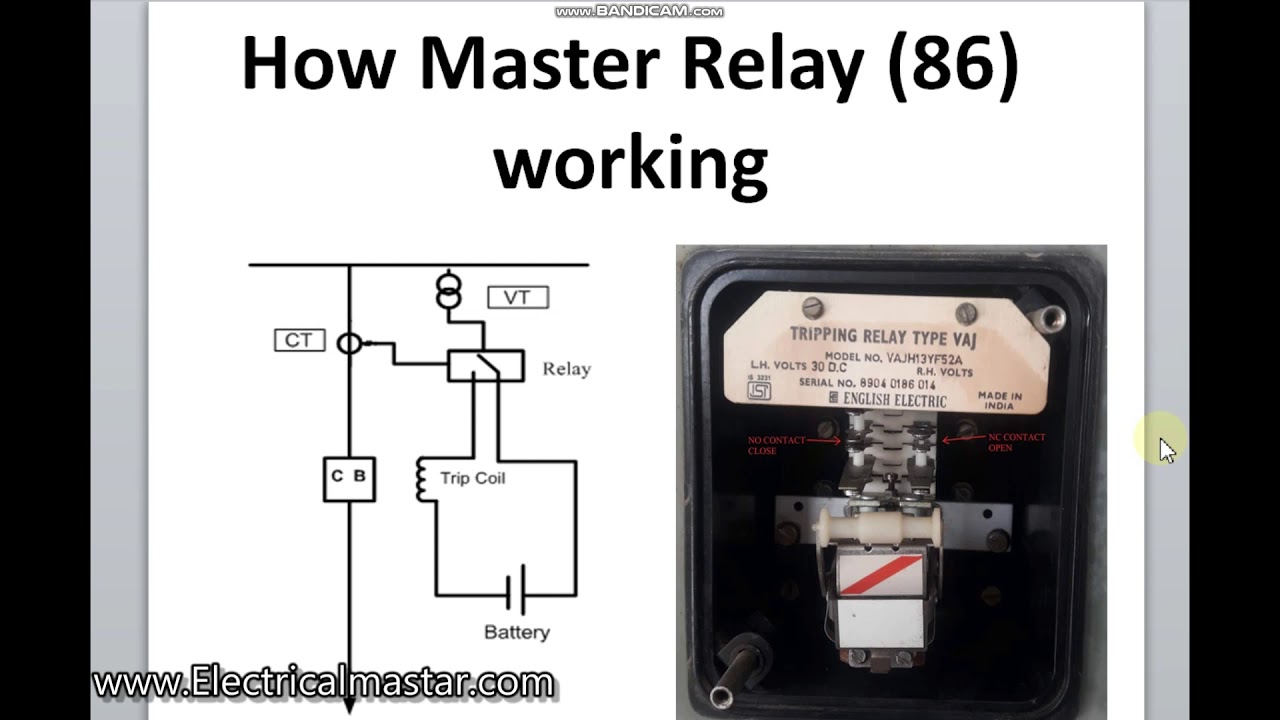 Полное объяснение работы Master Trip Relay 86